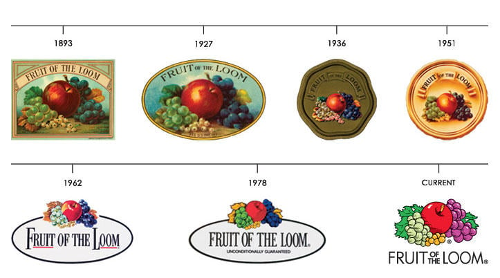 brand history timeline